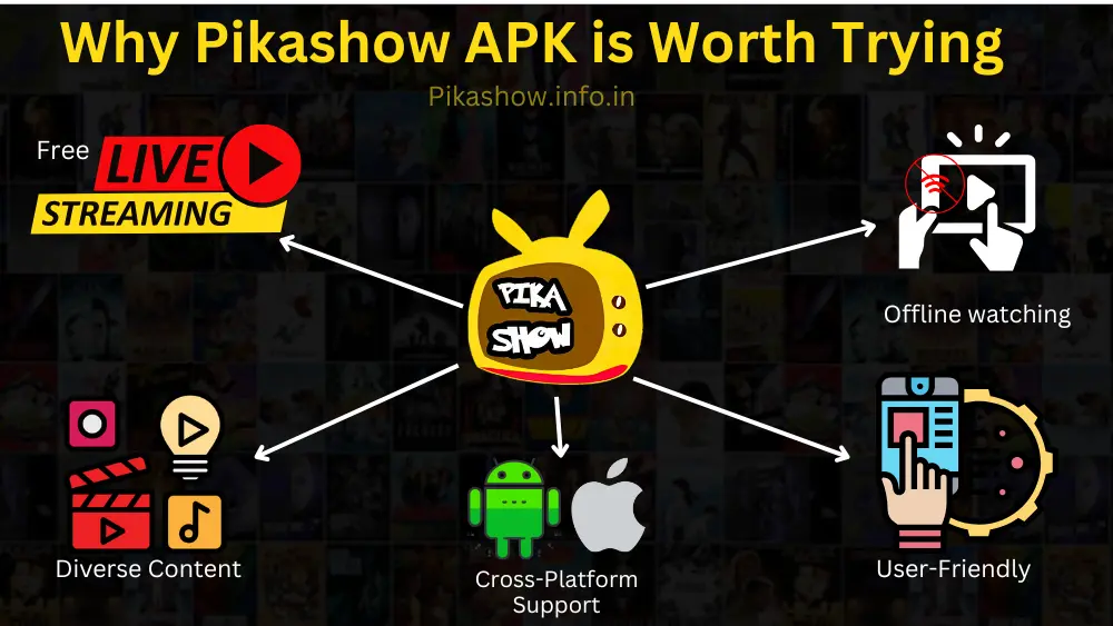 why use pikashow app